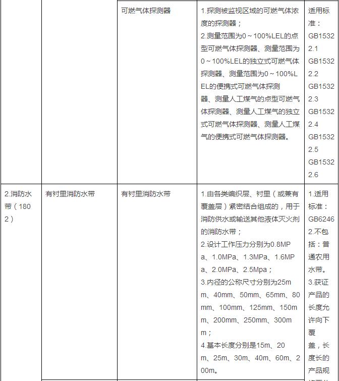 20150908pm消防强制认证10