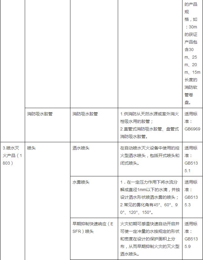 20150908pm消防强制认证12