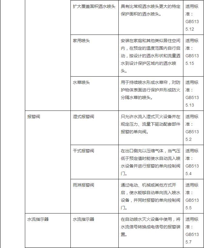 20150908pm消防强制认证13