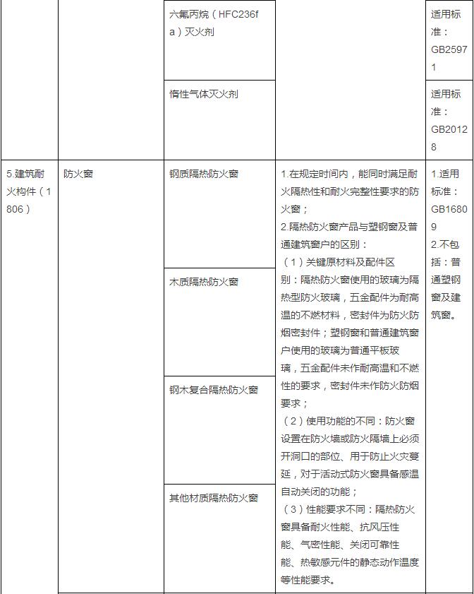 20150908pm消防强制认证17