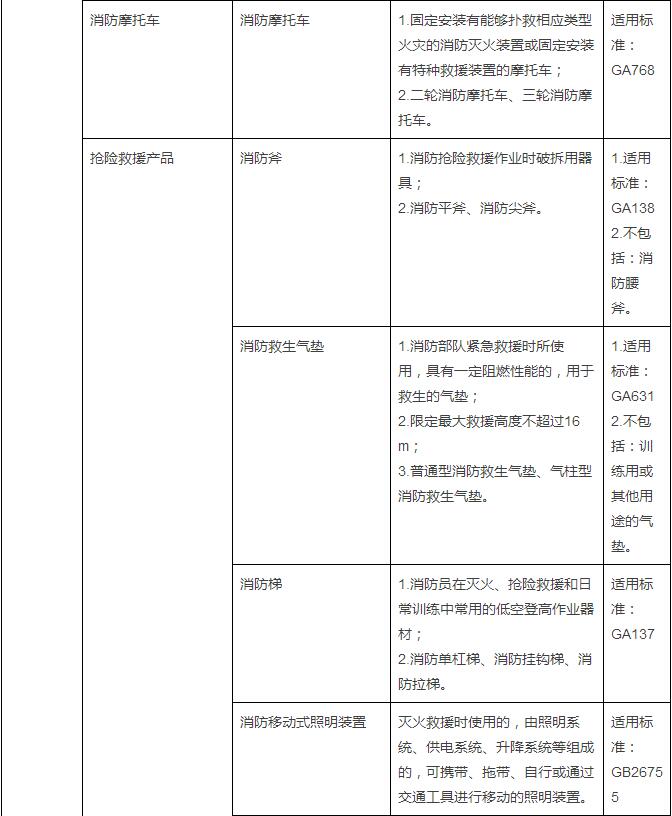 20150908pm消防强制认证26