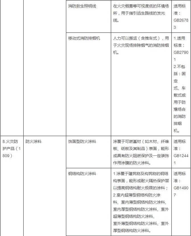 20150908pm消防强制认证27