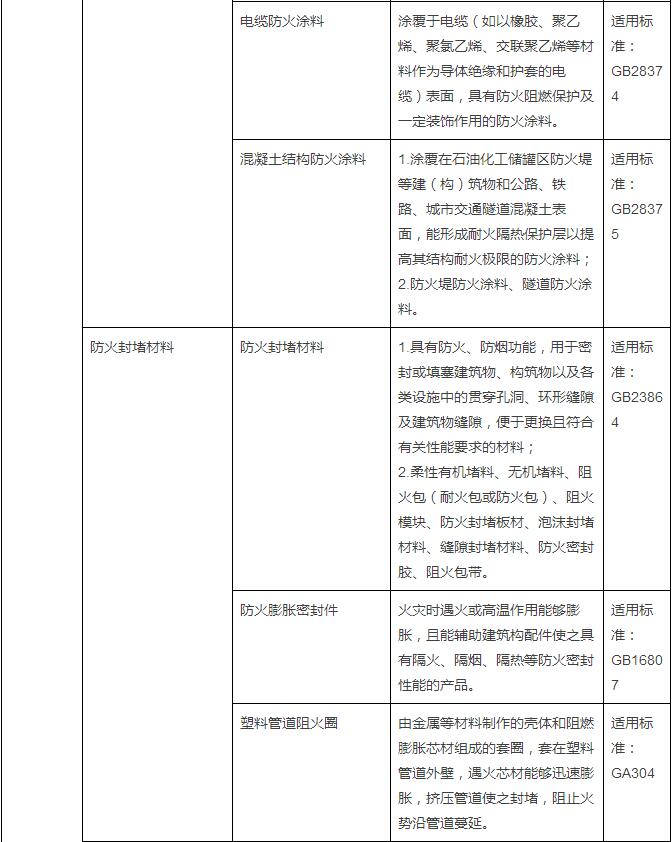 20150908pm消防强制认证28