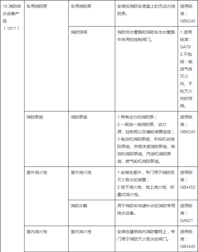 20150908pm消防强制认证30