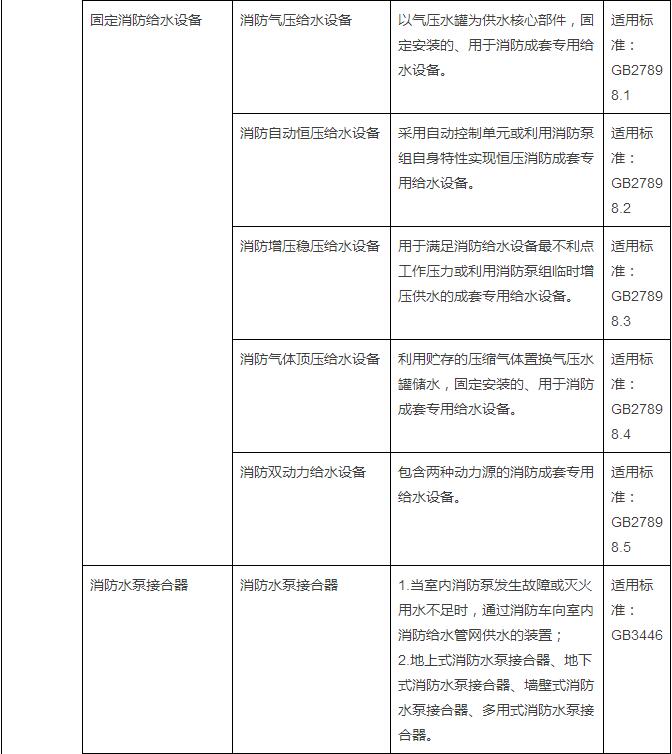 20150908pm消防强制认证31