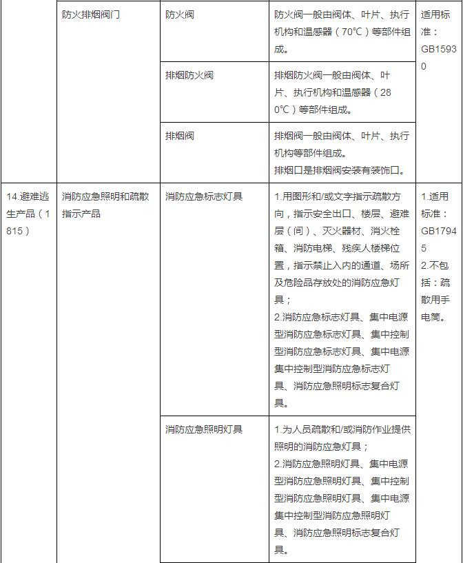 20150908pm消防强制认证36