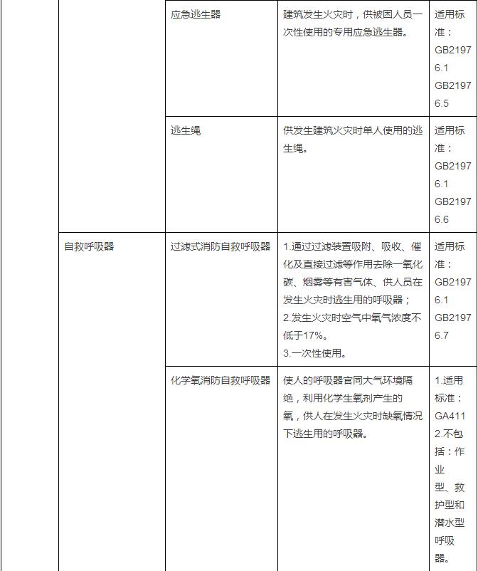 20150908pm消防强制认证38