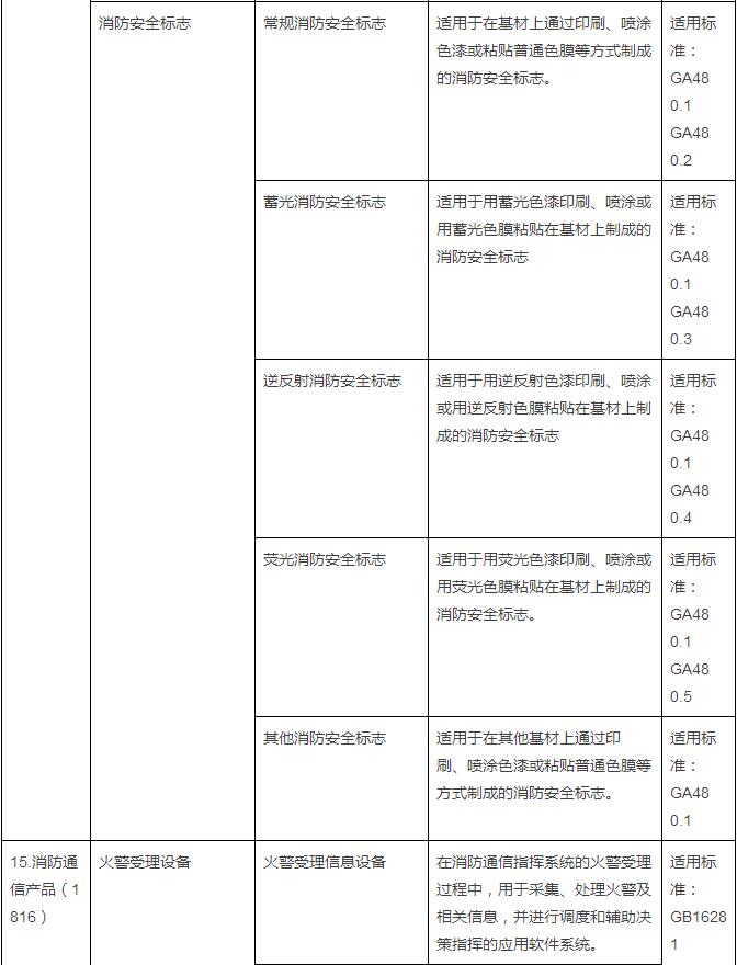 20150908pm消防强制认证39