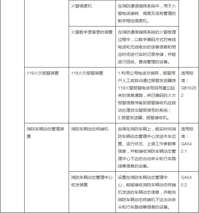 20150908pm消防强制认证40