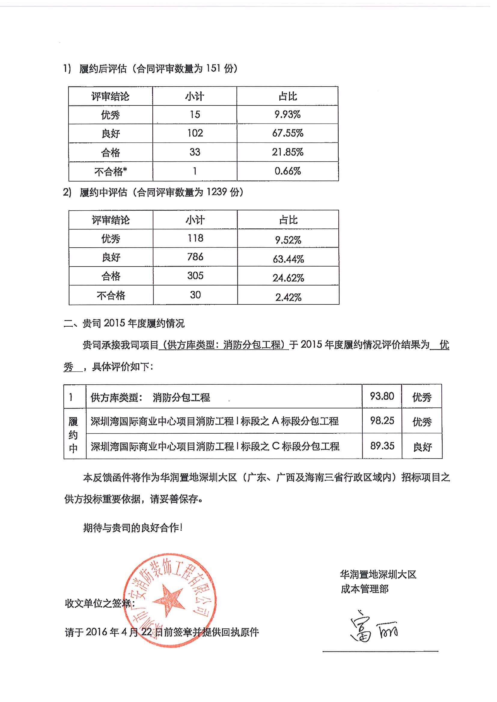 华润2015年度履约评价2